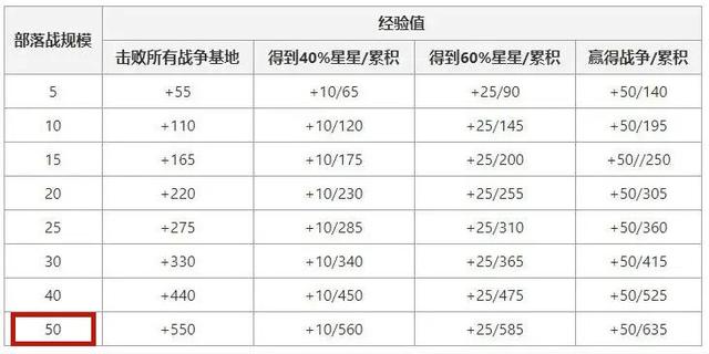 20dnf公益服发布网（最新开服信息公布）