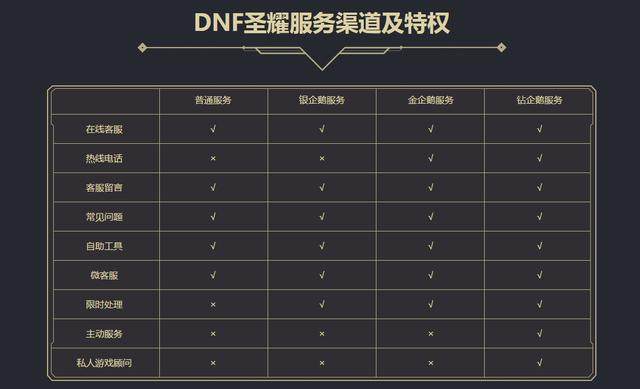 20219月DNF发布网