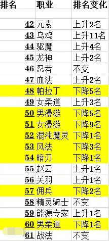 2021DNF发布网60版本异界（DNF发布网60版本一期异界装备属性）